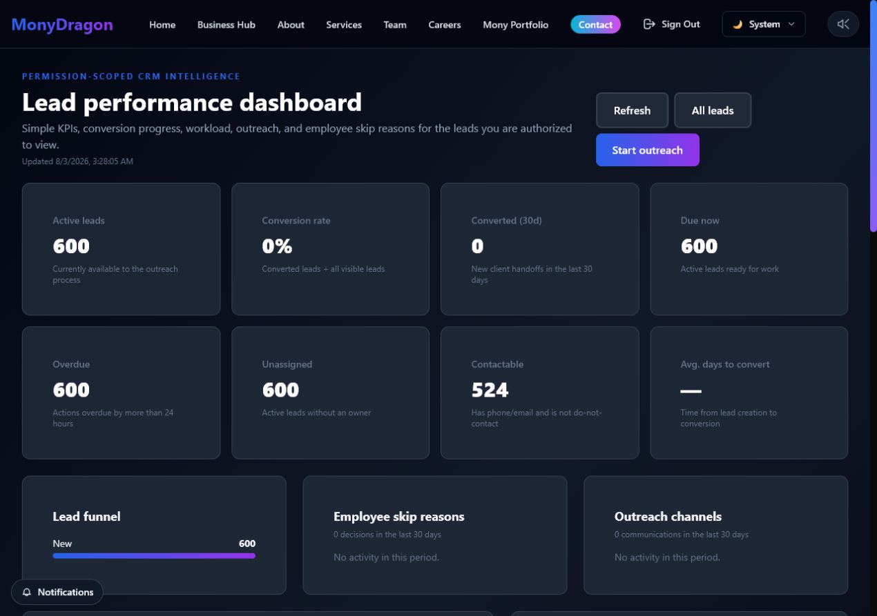 Monydragon.com — Business Operations Hub project view